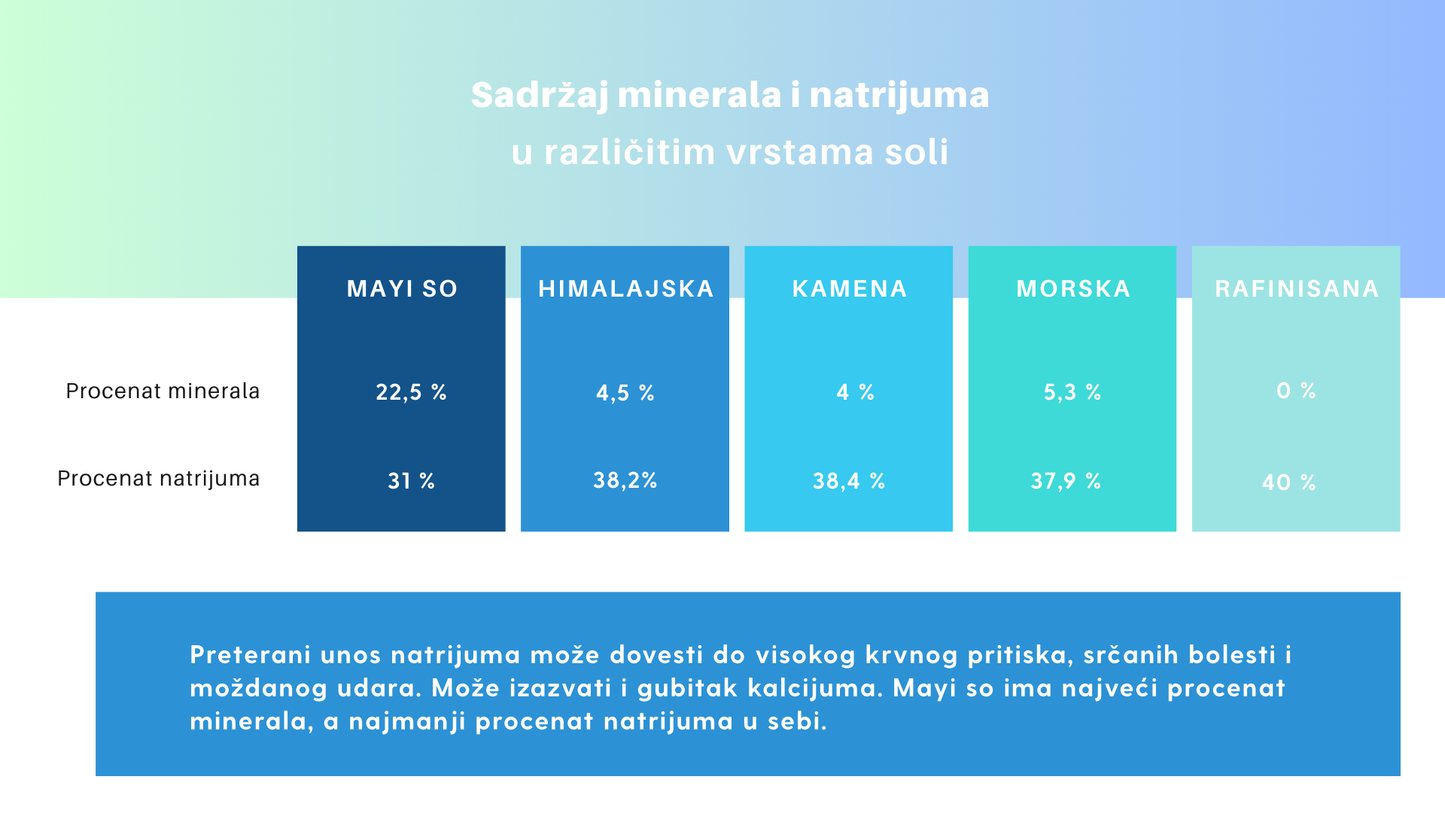 PRIRODNI VODENI RASTVOR SOLI